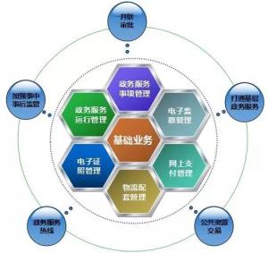 构建现代化地理信息服务体系 赋能智慧信息服务的关键路径