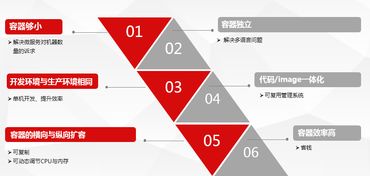 名字个性，产品更放荡不羁 一家公有云容器服务的真实评测