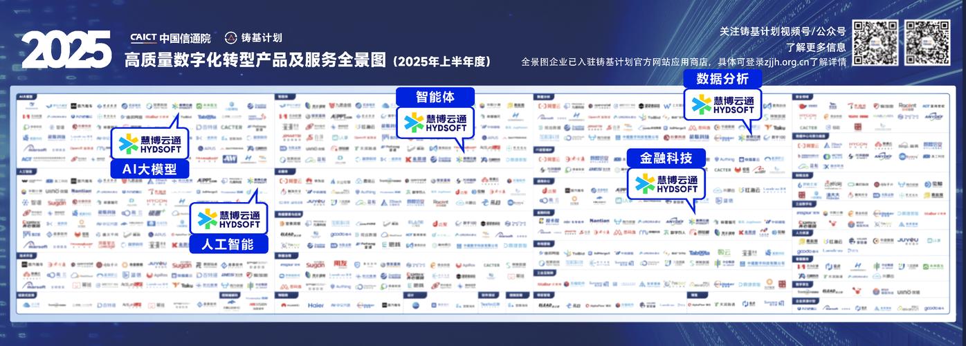 权威认定!慧博云通入选信通院铸基计划《高质量数字化转型产品及服务