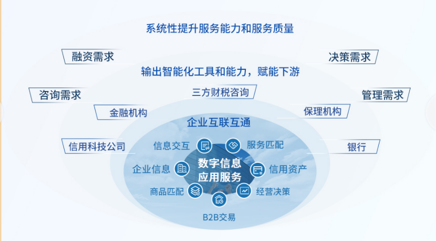 微风企 打破小微金融信息孤岛，加速金融活水流向小微企业